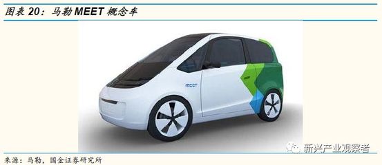 新能源汽車熱管理行業(yè)報告之熱泵系統(tǒng):電動車熱泵空調(diào)系統(tǒng)研發(fā)加速,未來深度替代市場廣闊